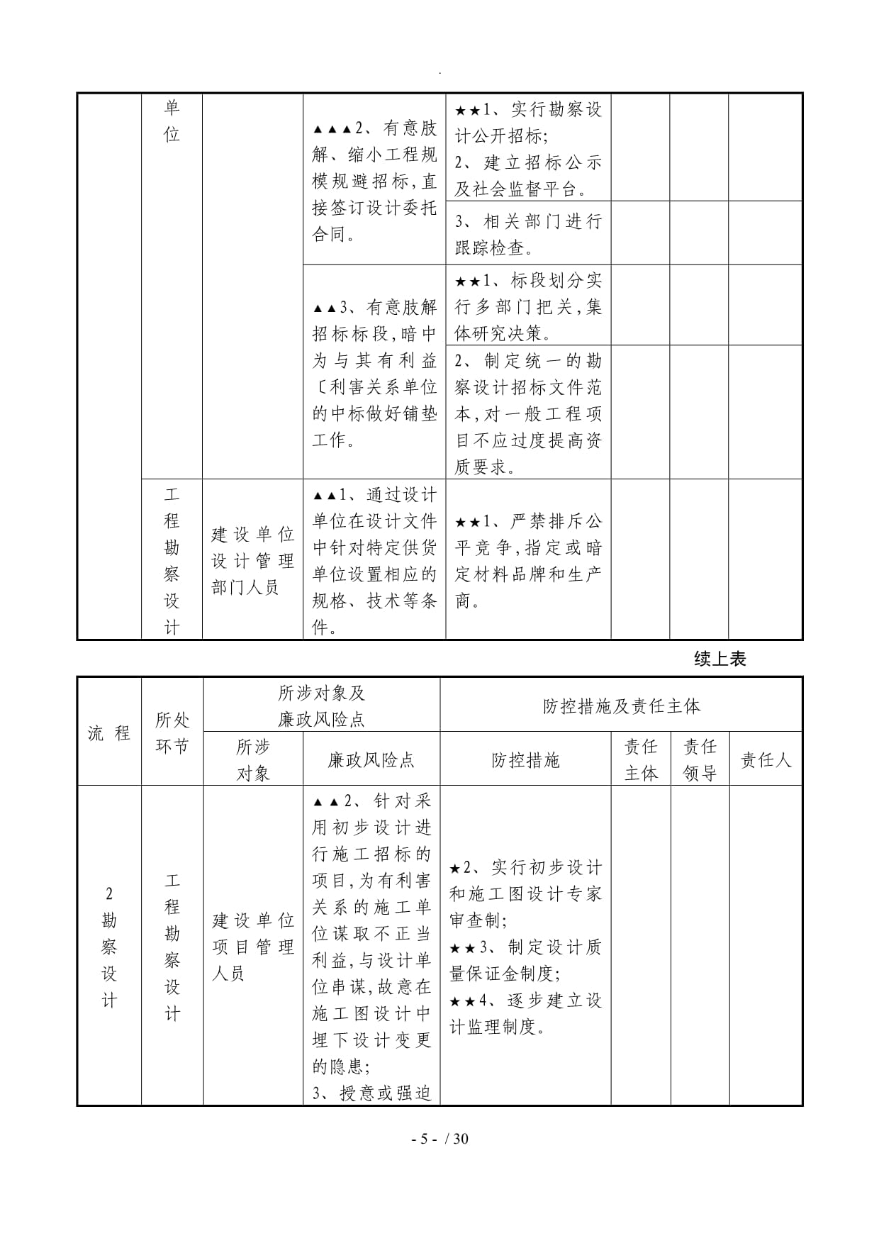 工程勘察設計廉政風險防控手冊（試行）